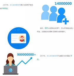 浙江政務服務網大數據揭秘 浙江人的互聯網政務使用習慣