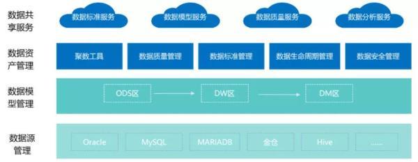 拒絕‘中臺’幻夢 互聯網公司如何用數據服務自救